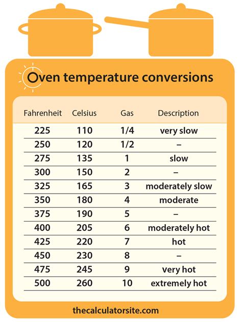 350f to celsius fan oven